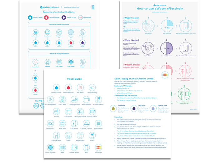 User Guide Mockup